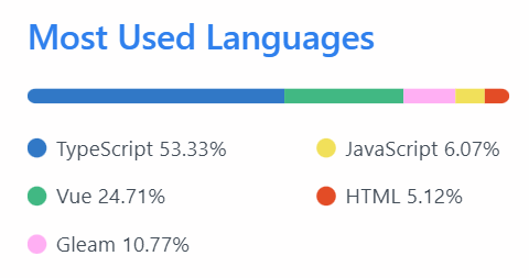 Most Used Languages Png Most Used Languages Png